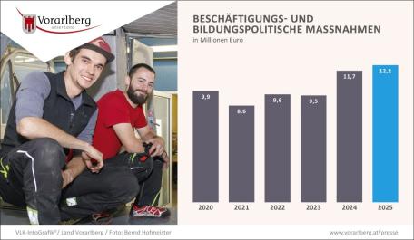 Bild: Grafik 7