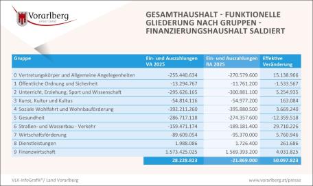 Bild: Grafik 3