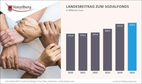 Bild: Grafik 9