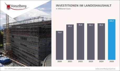 Bild: Grafik 5