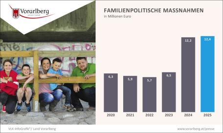 Bild: Grafik 15