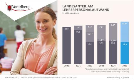 Bild: Grafik 14