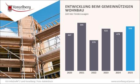 Bild: Grafik 12
