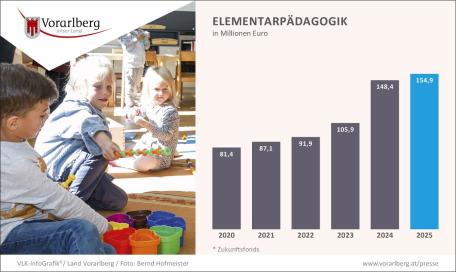 Bild: Grafik 13