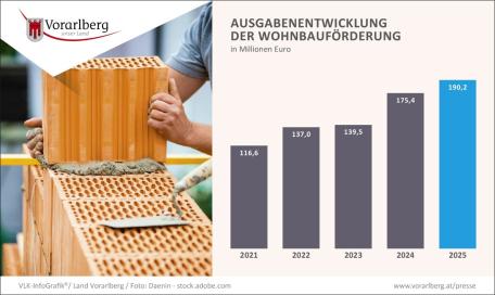 Bild: Grafik 11